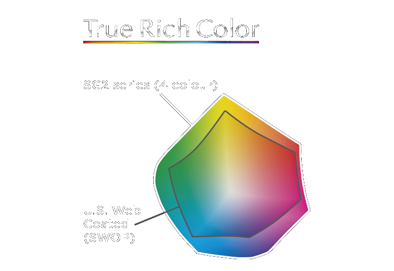 Roland True Rich Colour SG2 Series Diagram on transparent background