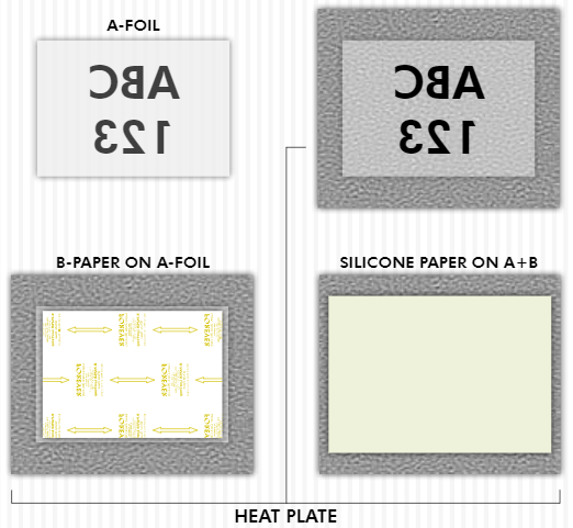 Forever Laser Dark No Cut Diagram Instructions