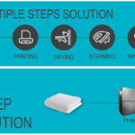 Multiple Steps Solution Diagram