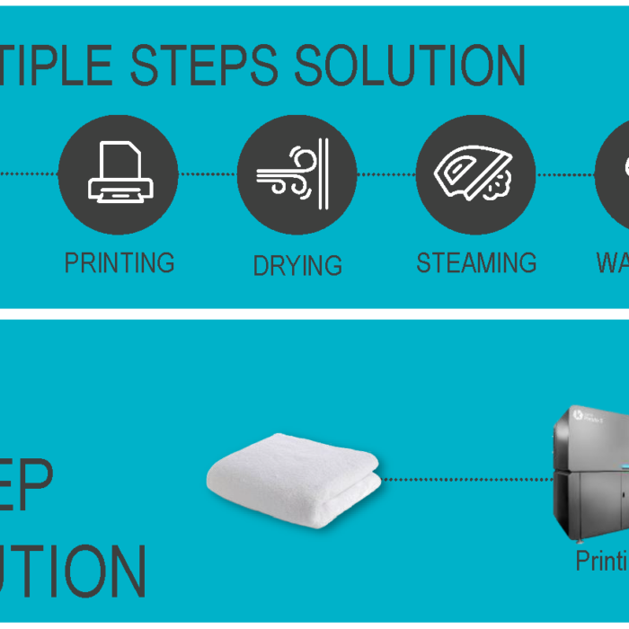 Multiple Steps Solution Diagram