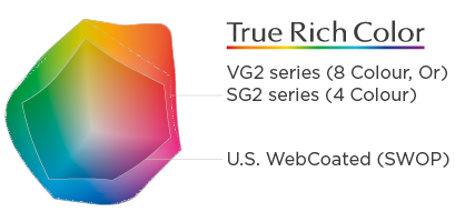 Roland VG2 SG2 Series True Rich Colour Diagram