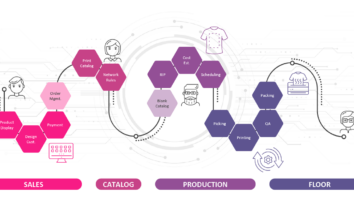 Kornit Custom Gateway Workflowg Grid Diagram on transparent background