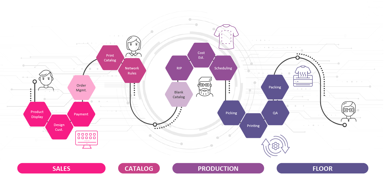 Kornit Custom Gateway Workflowg Grid Diagram on transparent background