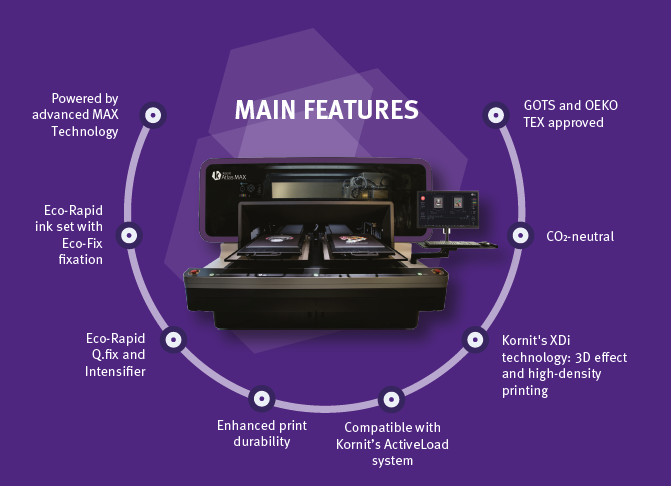 Kornit Atlas Max Main Features Diagram