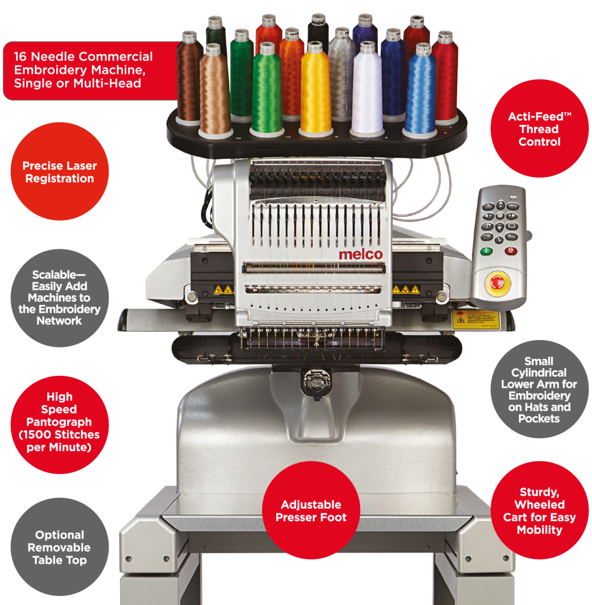 Melco EMT16X Embroidery Machine Key Features