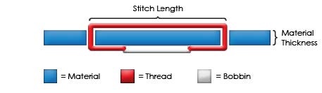 Melco Acti Feed Diagram