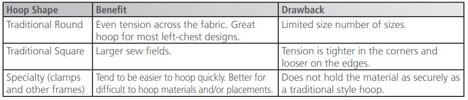 Melco Choosing Hoop Diagram