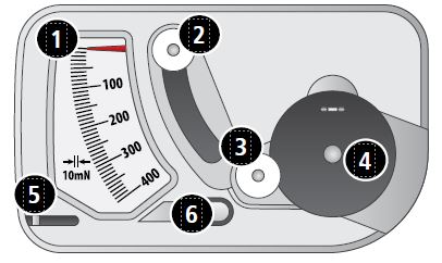 Melco Gauge Diagram