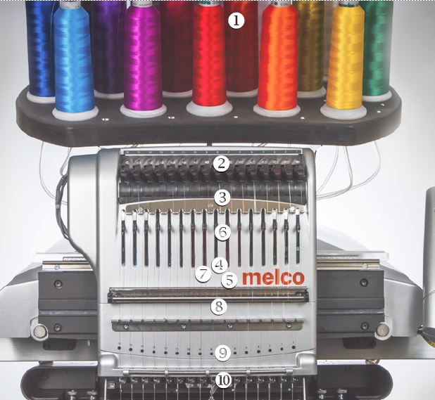 Melco threading diagram