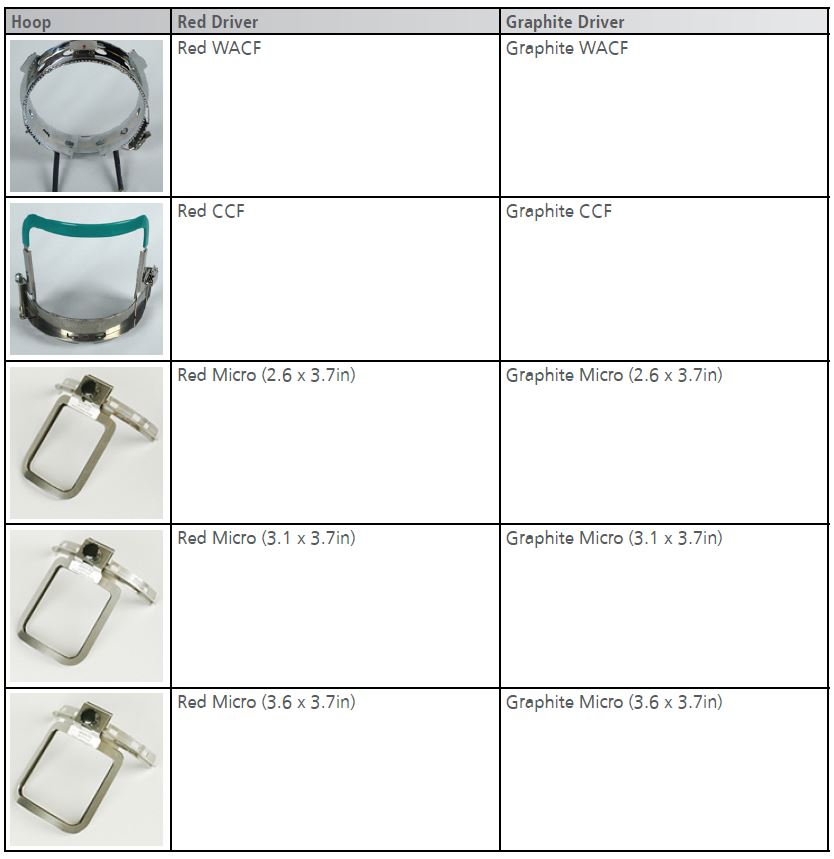 Melco selecting a cap frame table