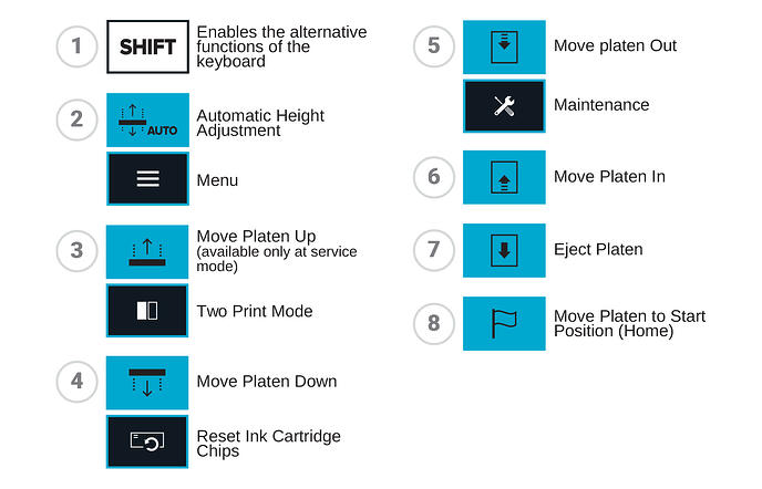 Texjet Echo 2 Panel Control Explanation