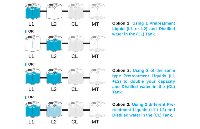 Texjet Pretreater Pro Unboxing and Installation Diagram