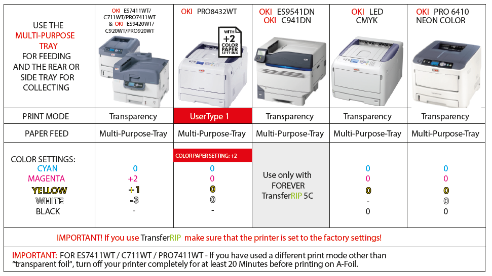 Forever Laser Dark No Cut Lite Tray and Colour Options